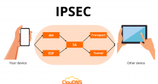 什么是IPsec？用途是什么？原理